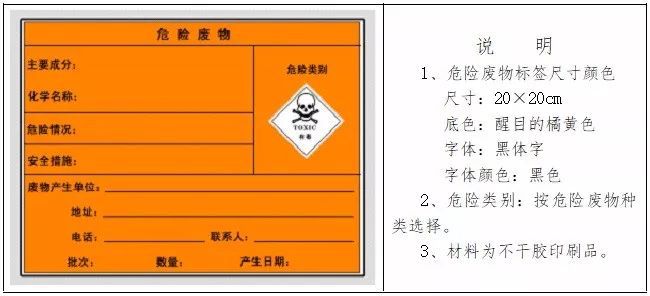 今年將開展固體廢物污染環(huán)境防治法執(zhí)法檢查！附固廢、危廢貯存基本要求，趕緊對照自查！