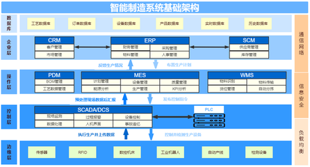 打造數字化智能制造 企業信息系統集成服務如何助力制造企業轉型升級